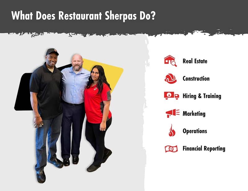 What Does Restaurant Sherpas Do? What Does Restaurant Sherpas Do?