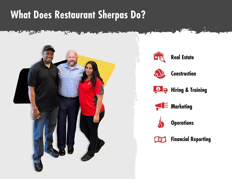 What Does Restaurant Sherpas Do?